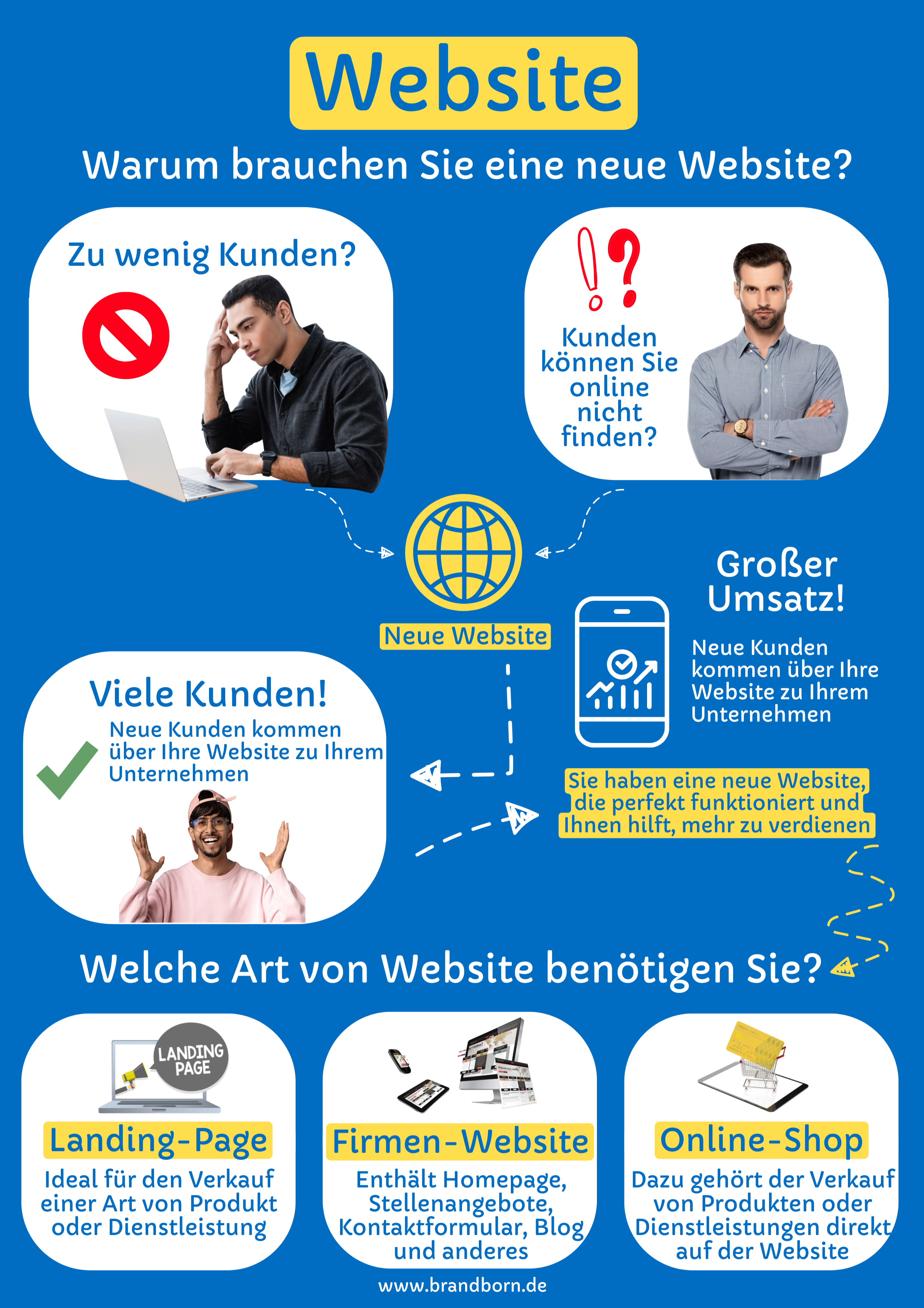 Website für Bauunternehmen - Website Baufirmen, Website Bauunternehmer, Website Bauträger, Website Immobilien, Website Entwicklung, Website Erstellung, Web Design