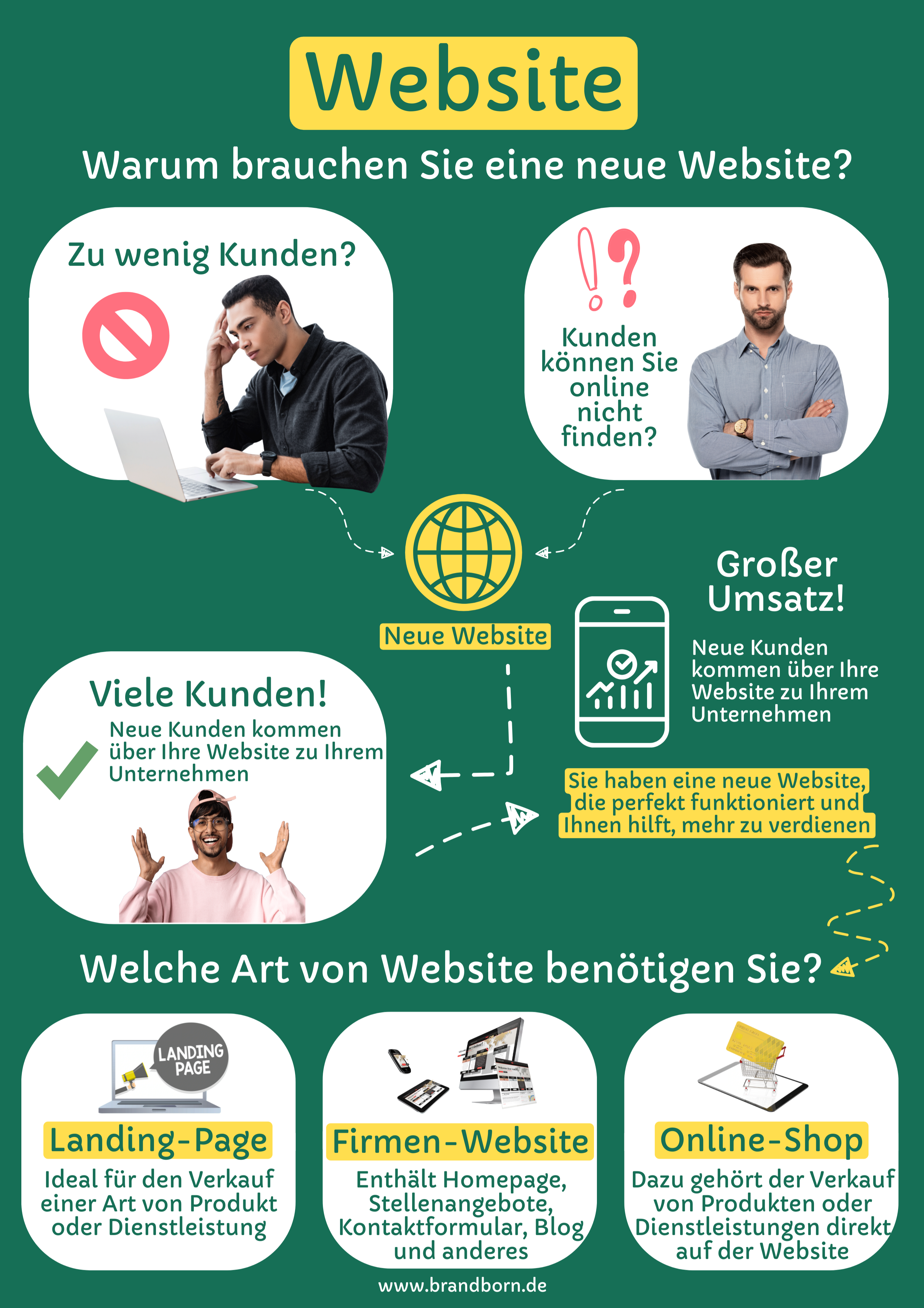 Website für Wohnmobile - Website Wohnmobile, Website Reisemobile, Website Wohnmobilhersteller, Website Wohnmobilverkäufer, Website Wohnmobilhändler und Mieter