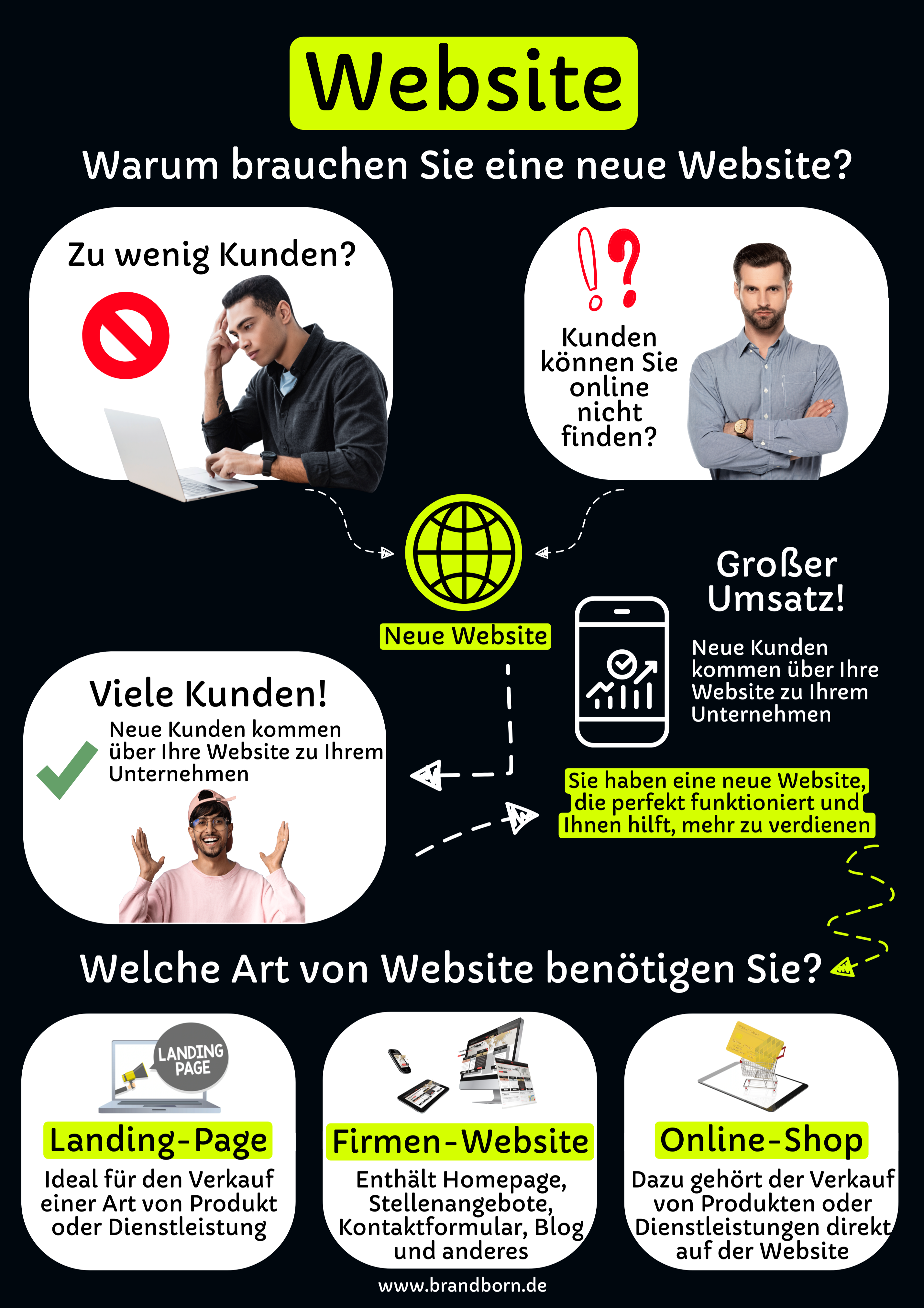 Brand Born Digital Marketing Agentur - Website Entwicklung, Website Aktualisierung, Website-Erstellung, Web-Design, Online-Shops, Online-Geschäfte