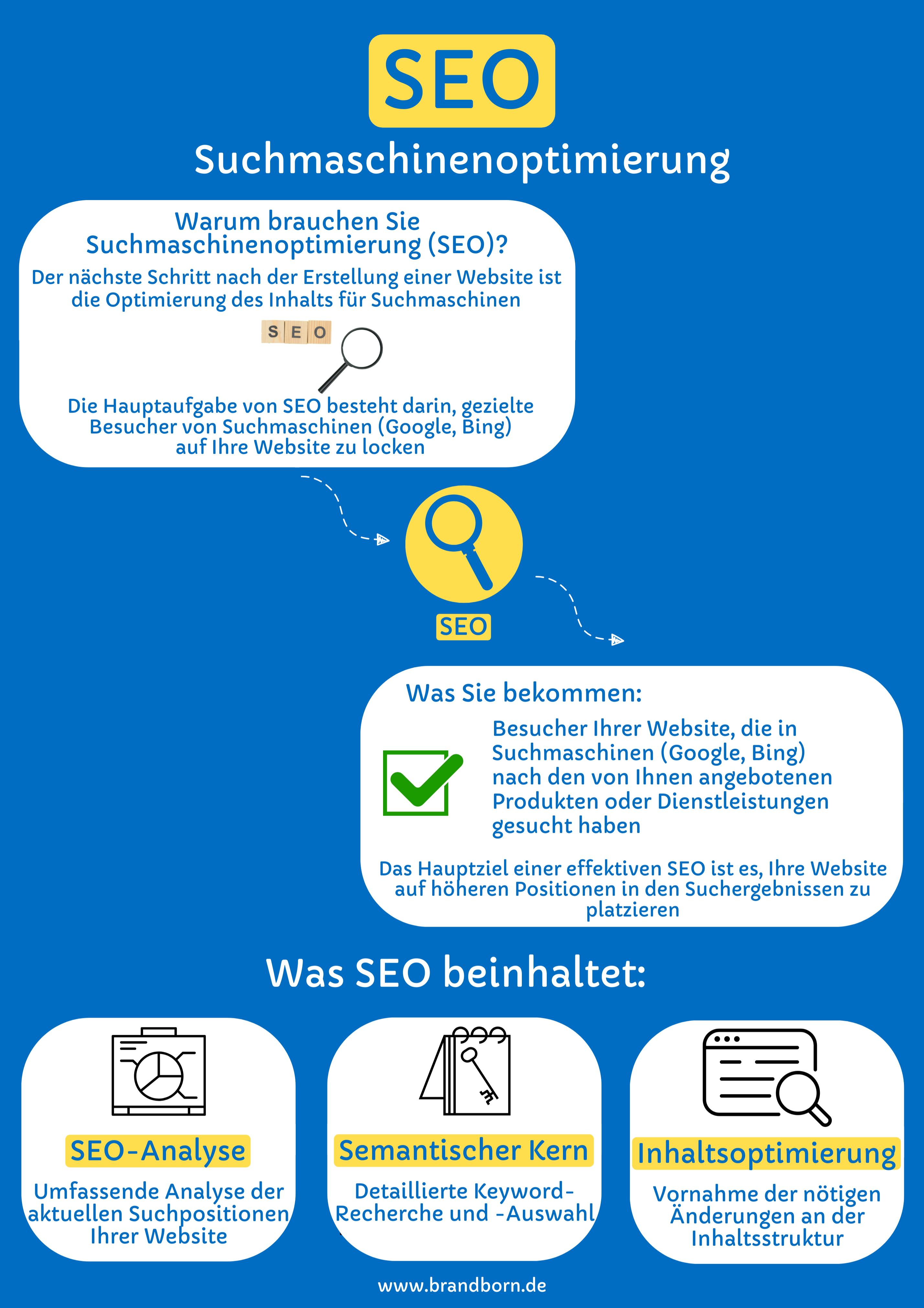 SEO für Bauunternehmen - SEO Baufirmen, SEO Bauunternehmer, SEO Bauträger, SEO Immobilien, Suchmaschinenoptimierung, Optimierung der Suchmaschinen