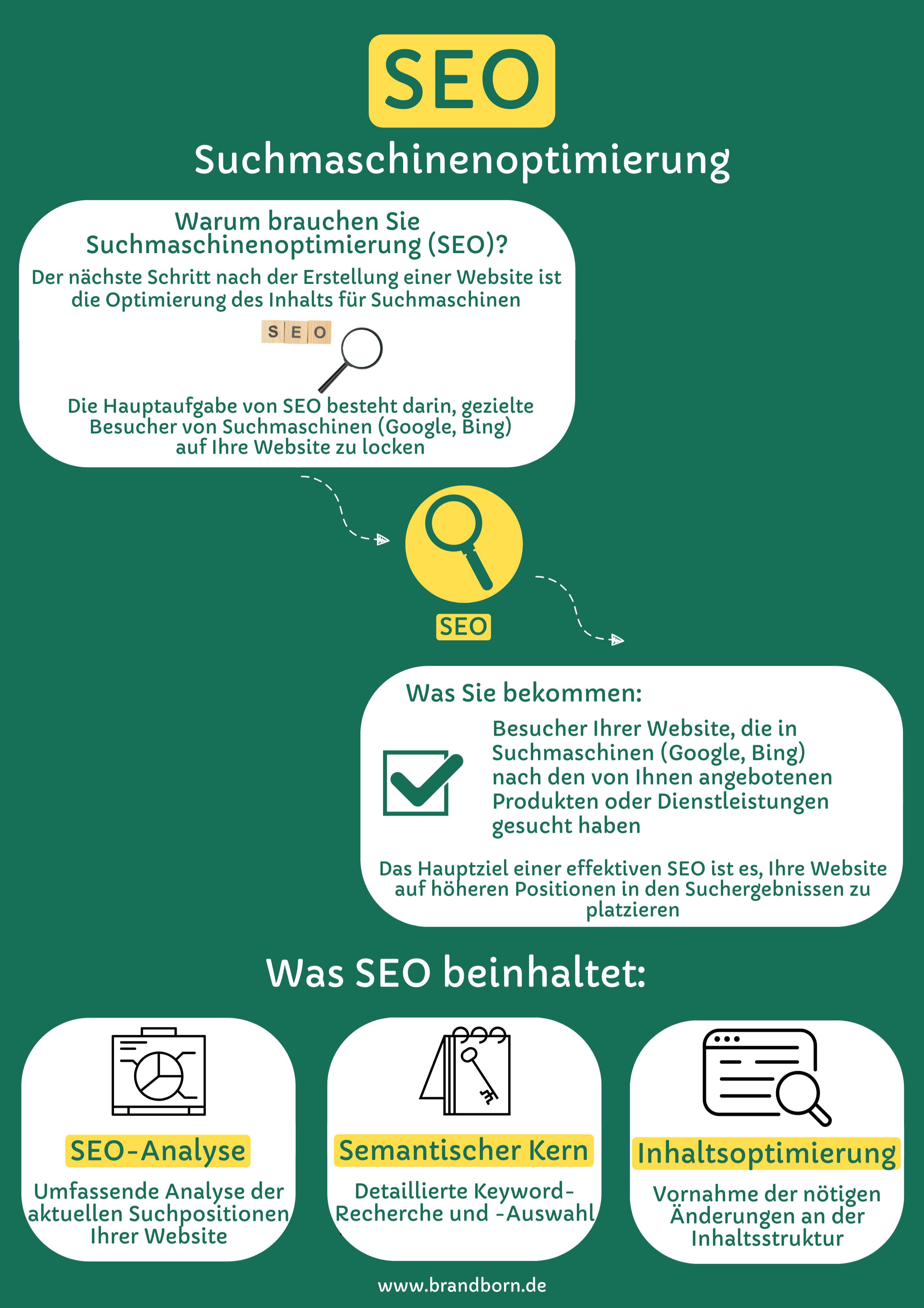 SEO für Wohnmobile - SEO Wohnmobil, SEO Reisemobile, SEO Wohnmobilhersteller, SEO Wohnmobilverkäufer, SEO Wohnmobilhändler und Mieter, Suchmaschinenoptimierung
