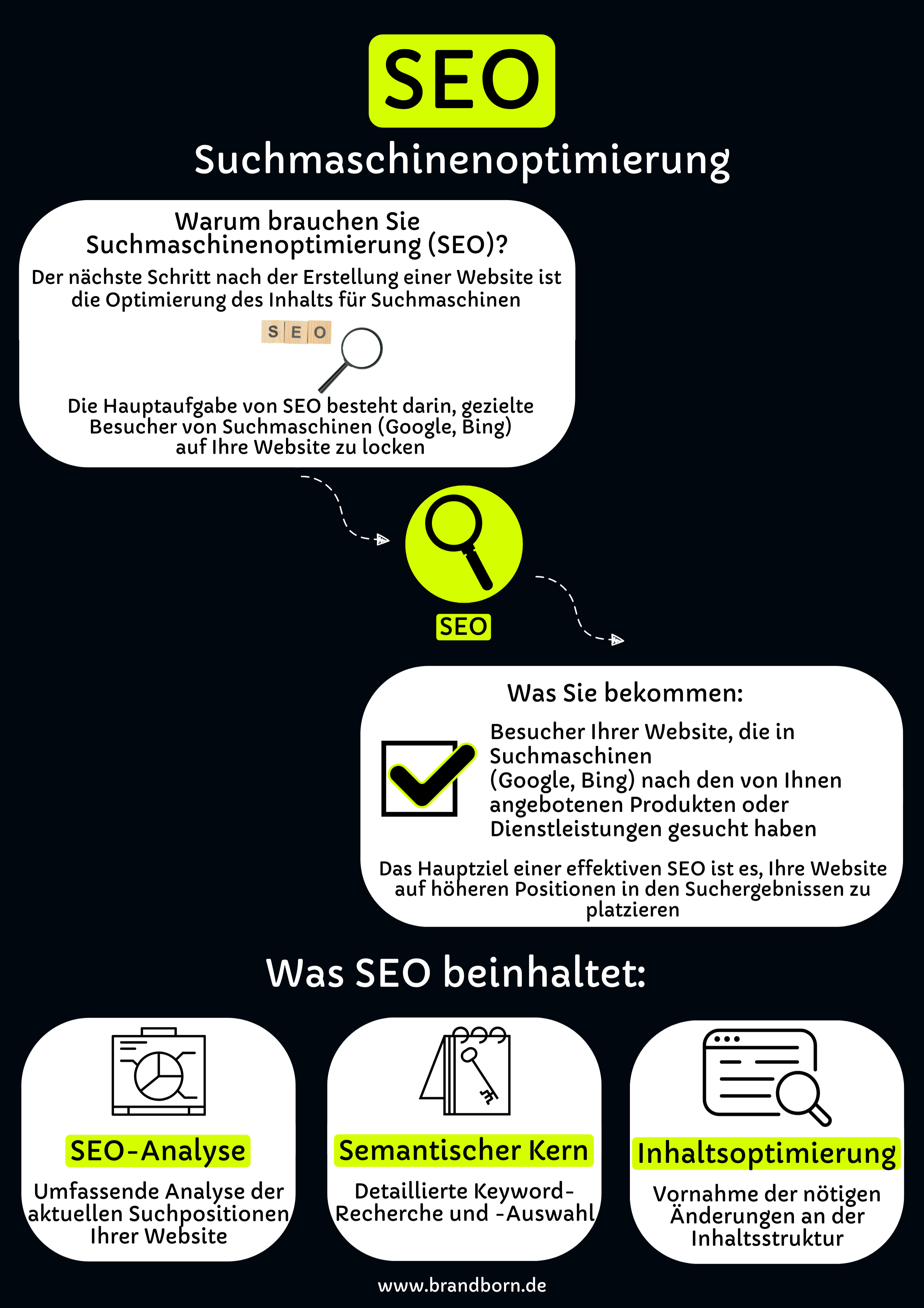 Brand Born Digital Marketing Agentur - SEO, SEA, Search Engine Advertising, Suchmaschinen-Werbung, Suchmaschinenoptimierung