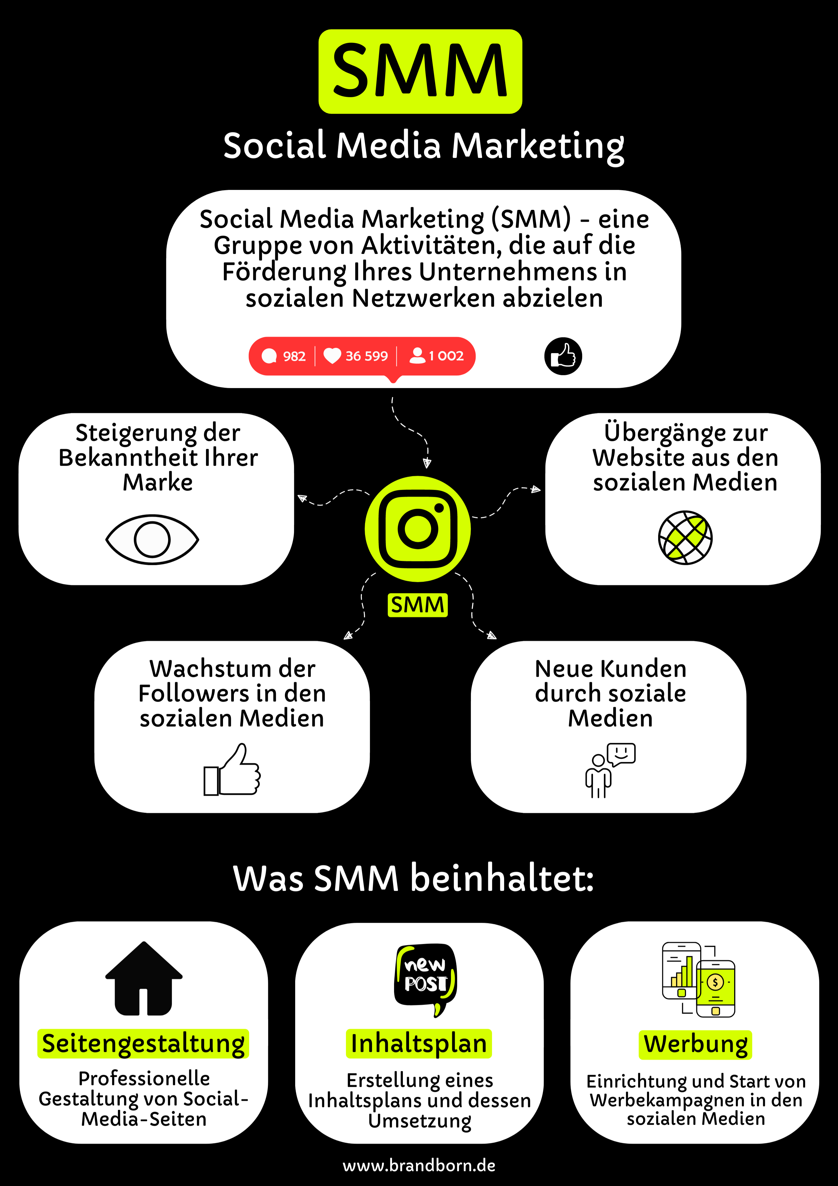 Brand Born Digital Marketing Agentur - SMM, SMA, Social Media Marketing, Social Media Advertising, Werbung in sozialen Medien