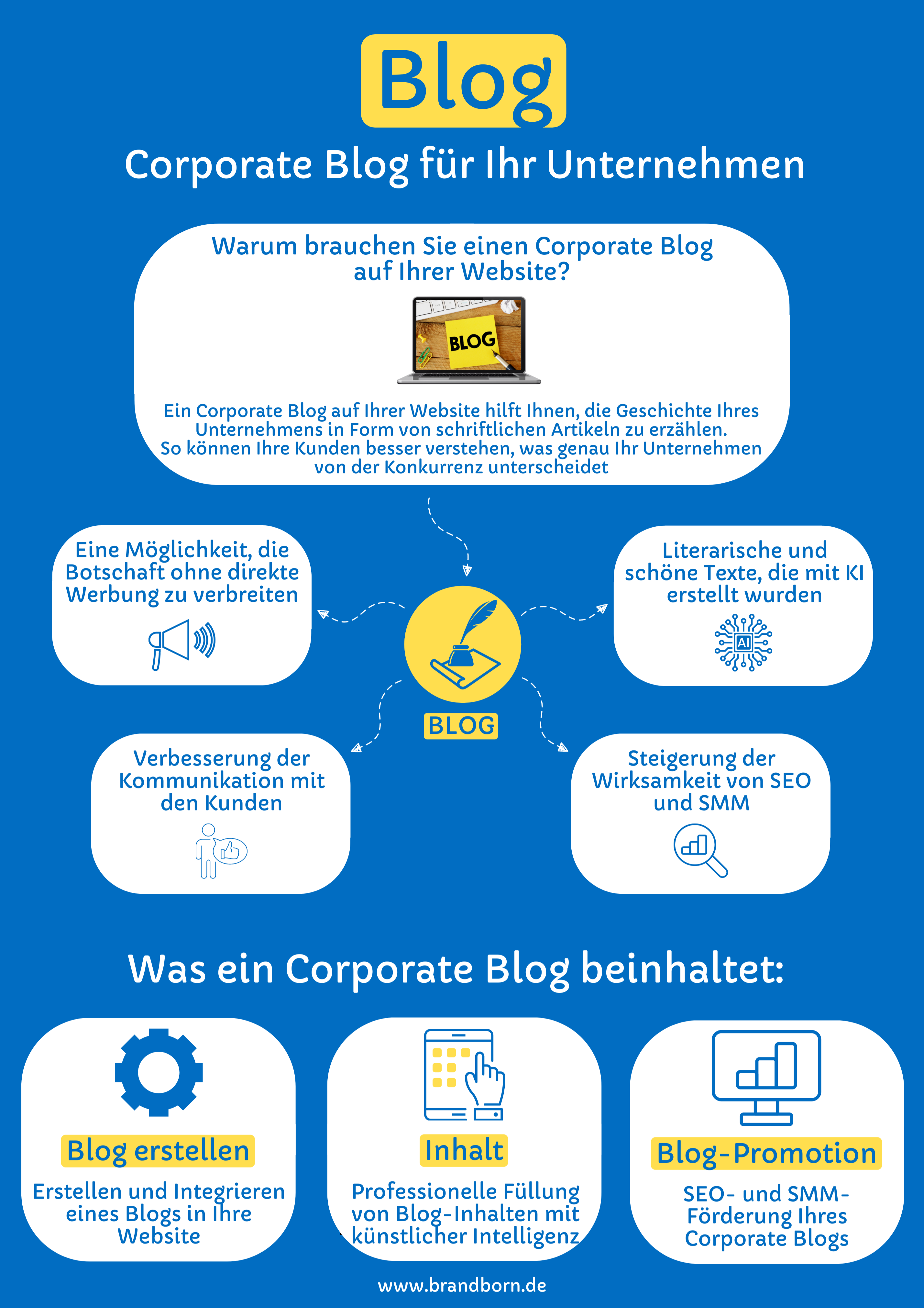 Blog für Bauunternehmen - Blog Baufirmen, Unternehmensblog Bauunternehmer, Unternehmens-Blog Bauträger, Firmenblog Immobilien, Firmen-Blog, Corporate Blog