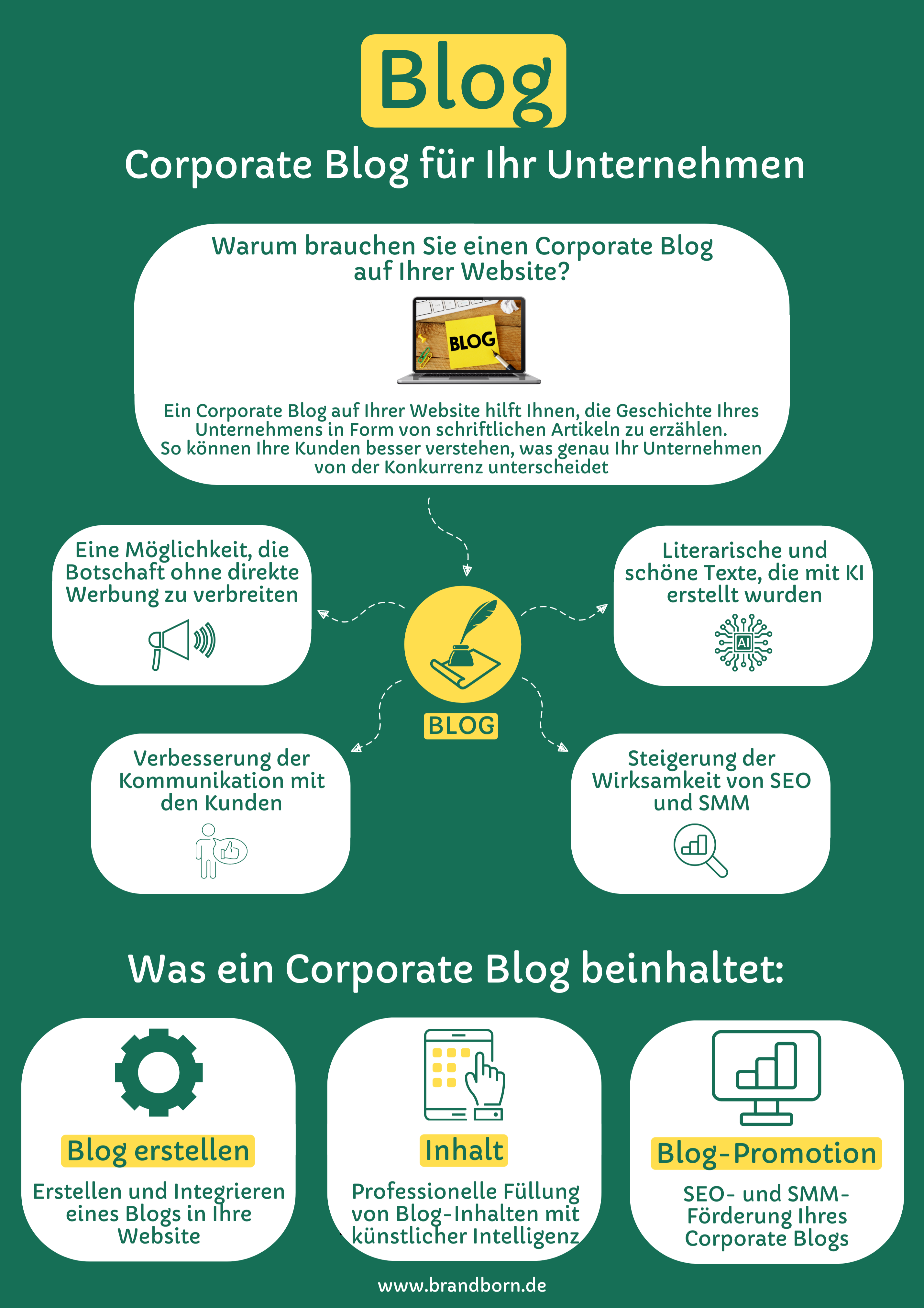 Blog für Wohnmobile - Blog Wohnmobil, Unternehmensblog Reisemobile, Unternehmens-Blog Wohnmobilhersteller, Firmenblog Wohnmobilverkäufer, Corporate Blog